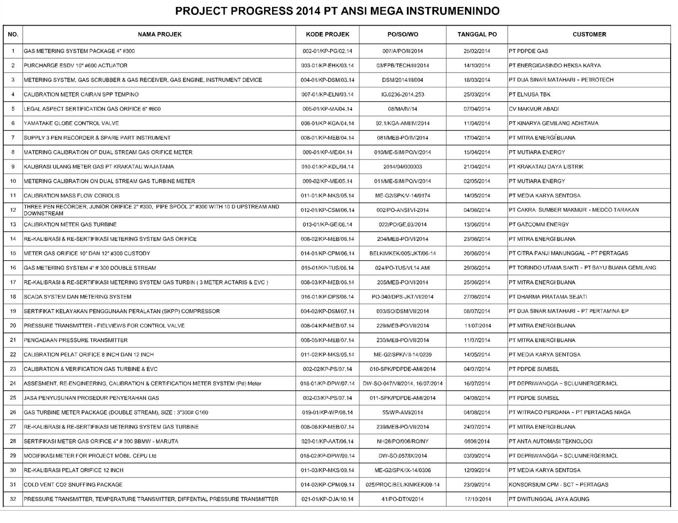project-progress2014